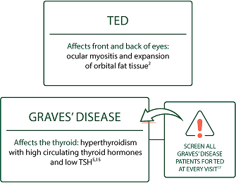 thyroid-stimulating-hormone-mobile