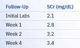 4 weeks assesment