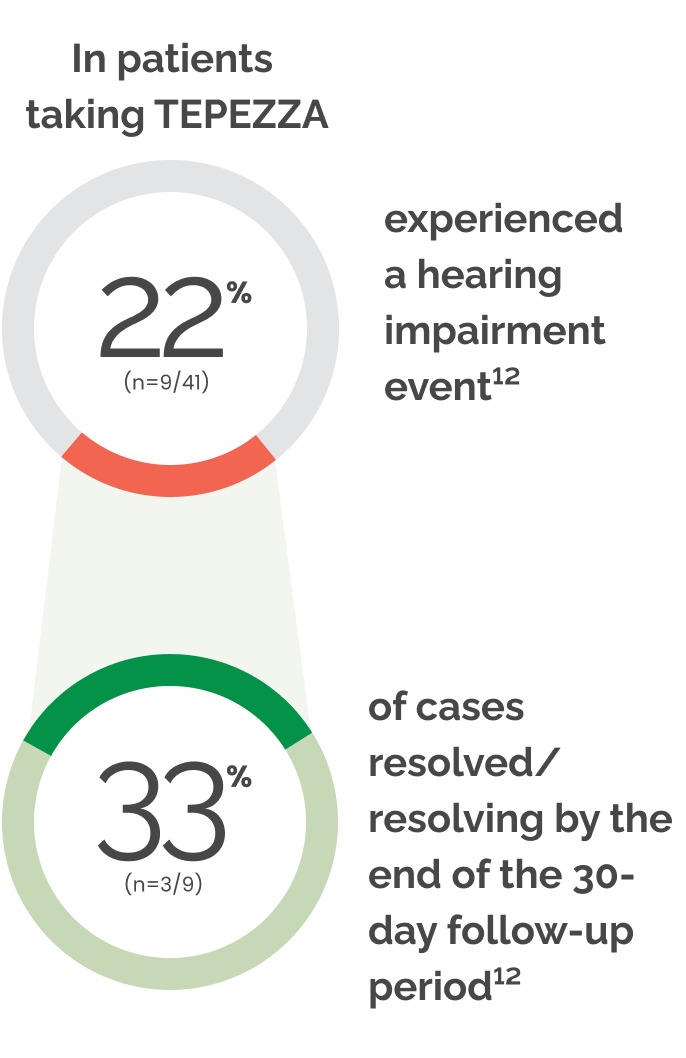 patients-graph-mobile