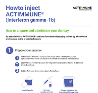 How to inject actimmune
