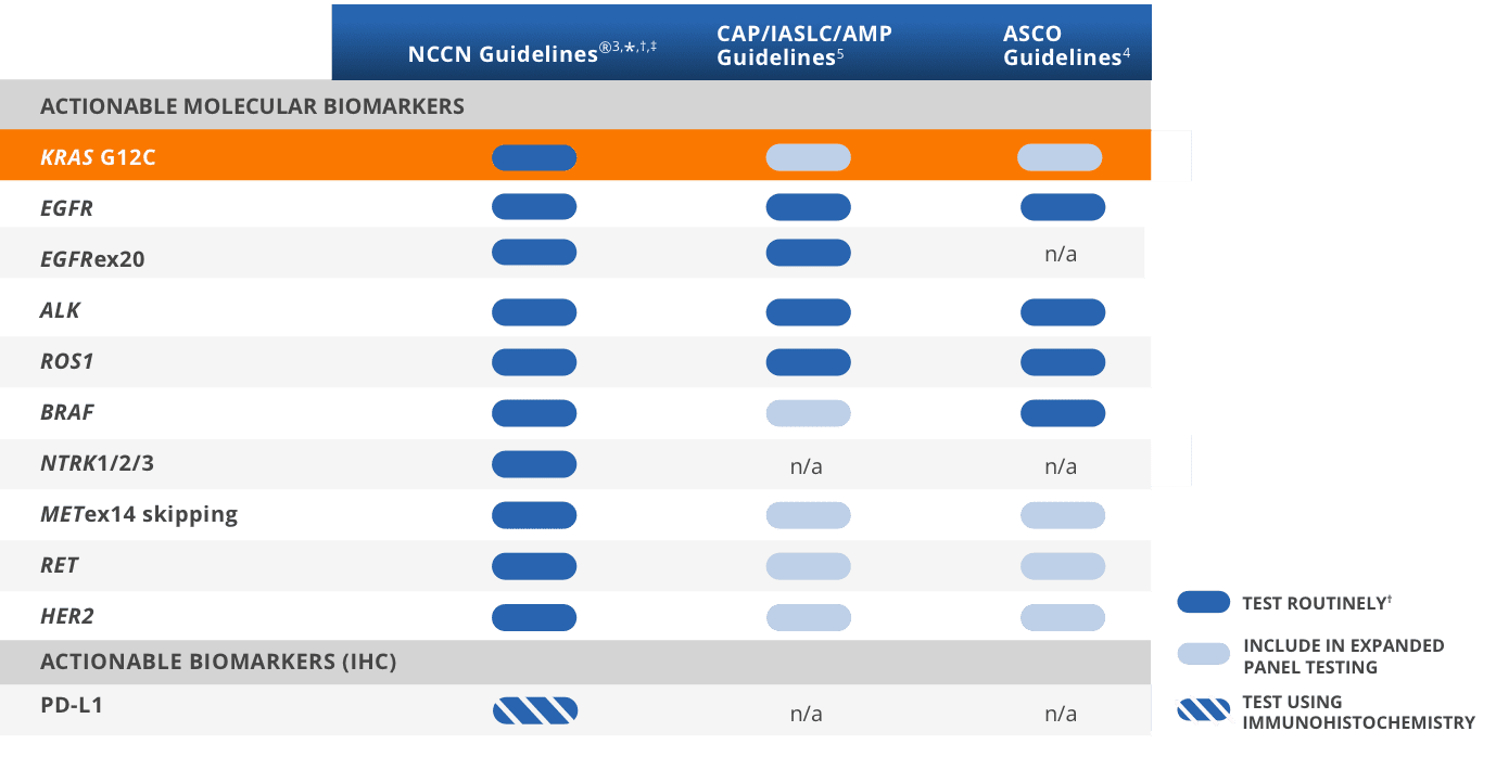 guidelines-table
