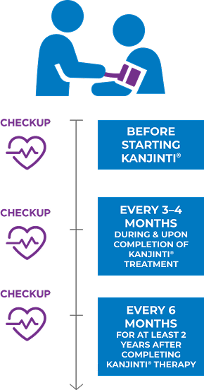 KANJINTI® and Heart Monitoring