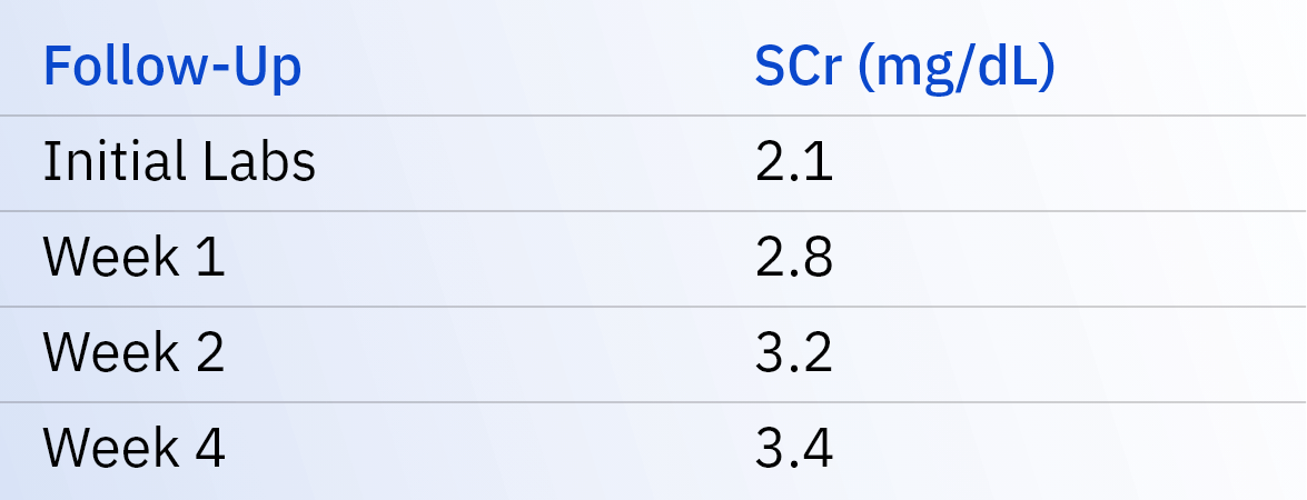 4 weeks assesment