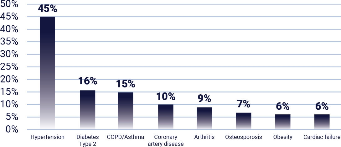 Rarity and Nonspecific Presentation of Severe Active GPA and MPA