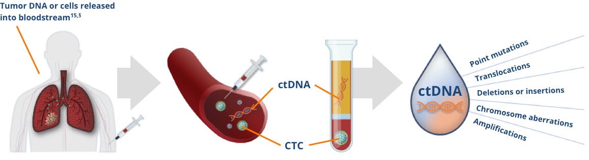 liquid-biopsy-desktop