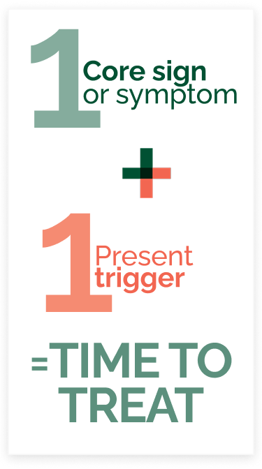 Graphic indicating when there is one core sign or symptom plus one present trigger it is time to treat thyroid eye disease (TED)
