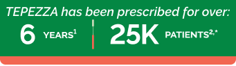 Tepezza prescribed