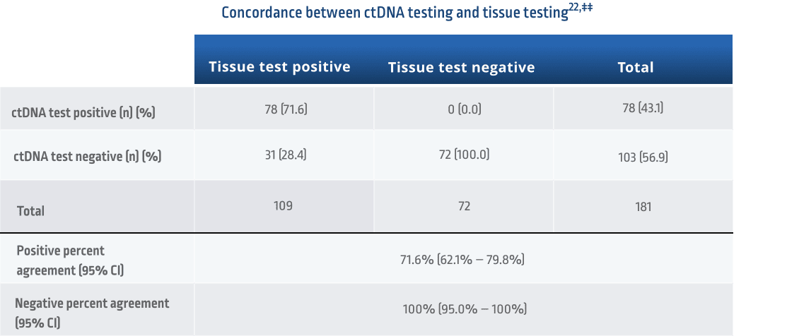 ctdn-atesting