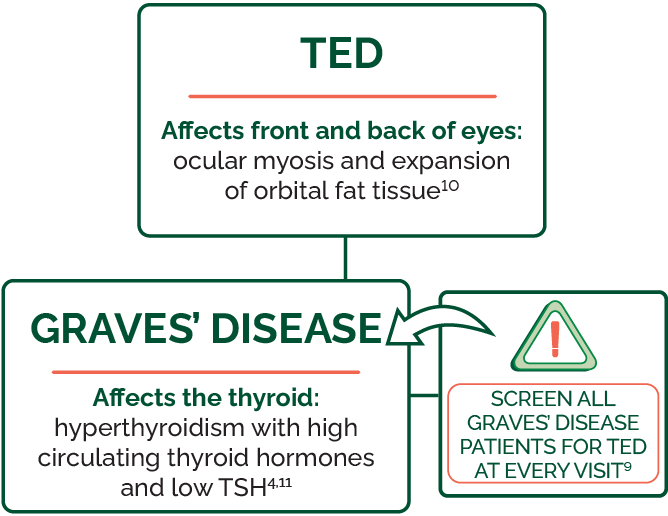 thyroid-stimulating-hormone-mobile