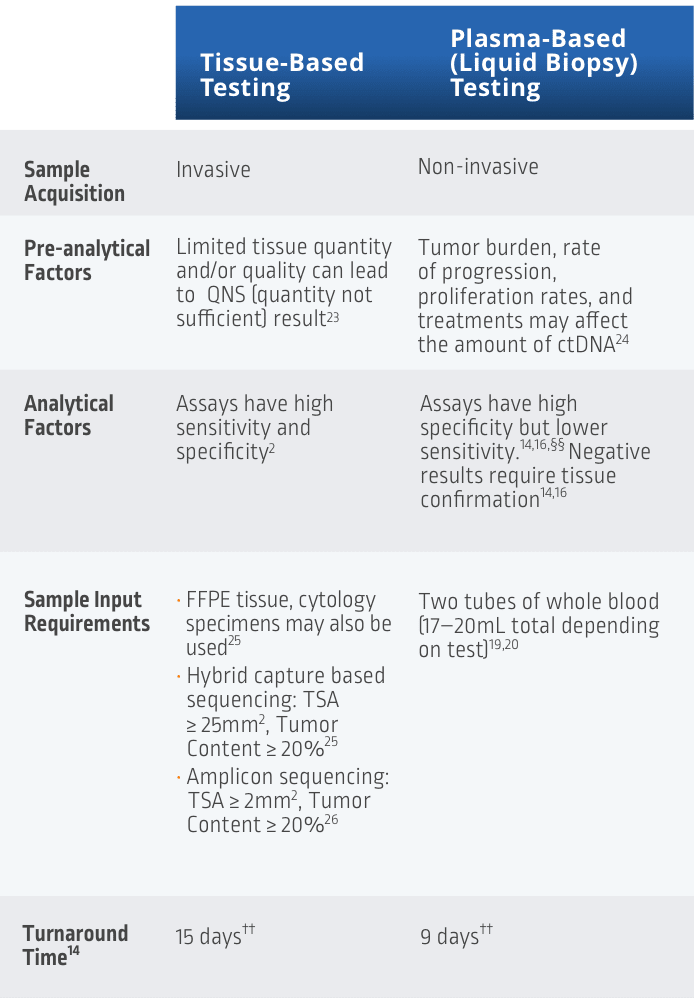 tissue-b
