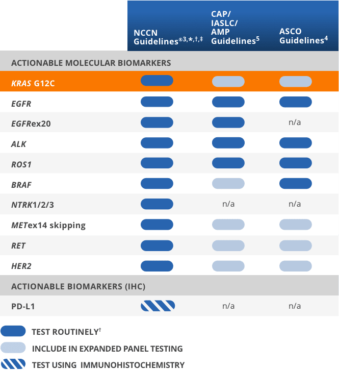 guidelines-table