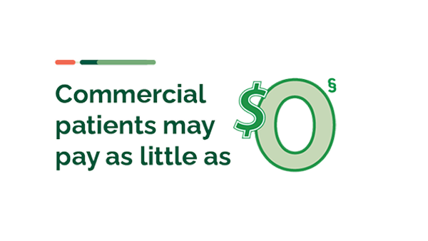 Commercial patients pay as little as $0 dollars