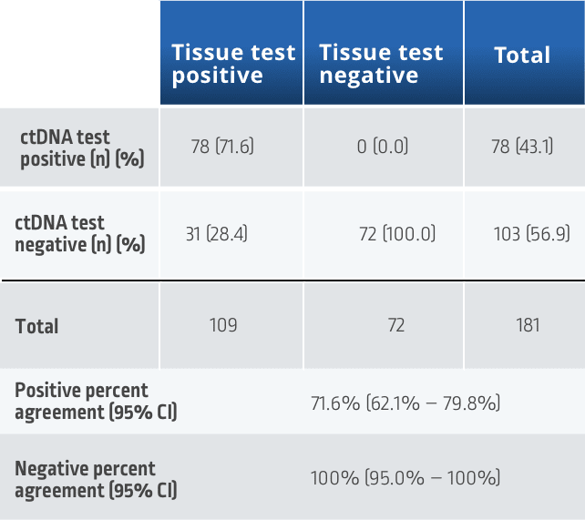 ctdn-atesting