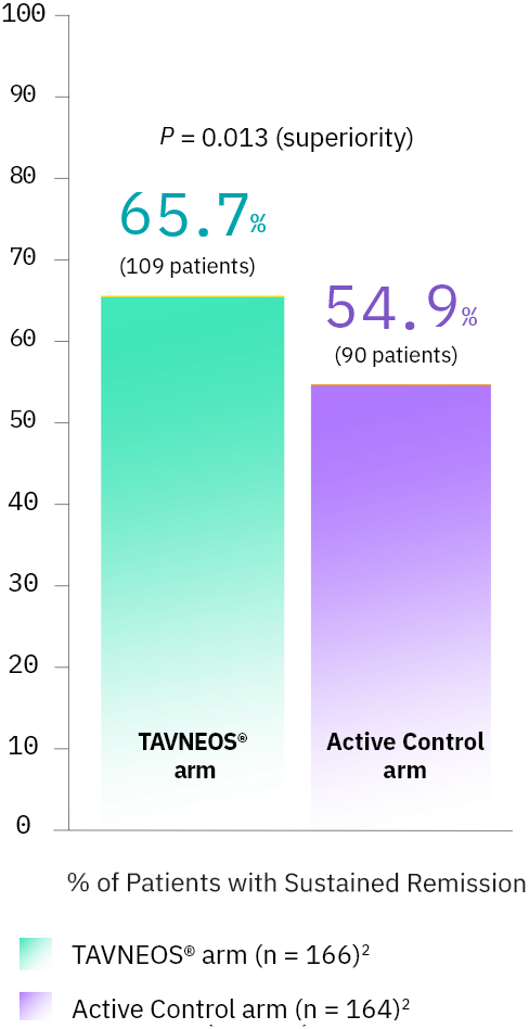 Efficacy1