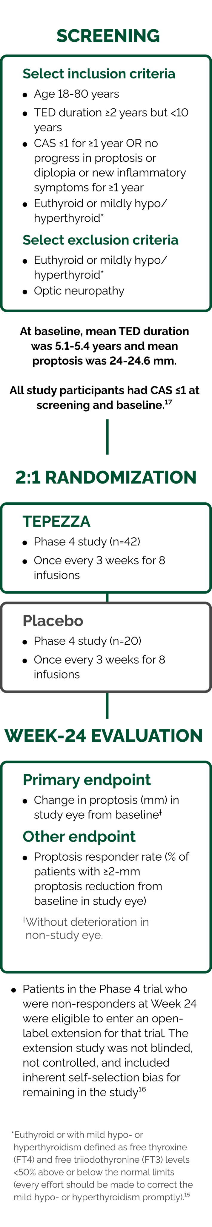 Phase 4 Week 24-Evaluation