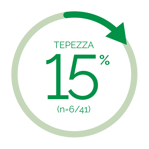 15-people