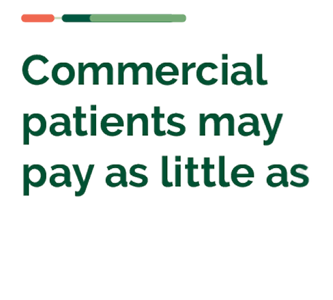 Commercial patients may pay as little as