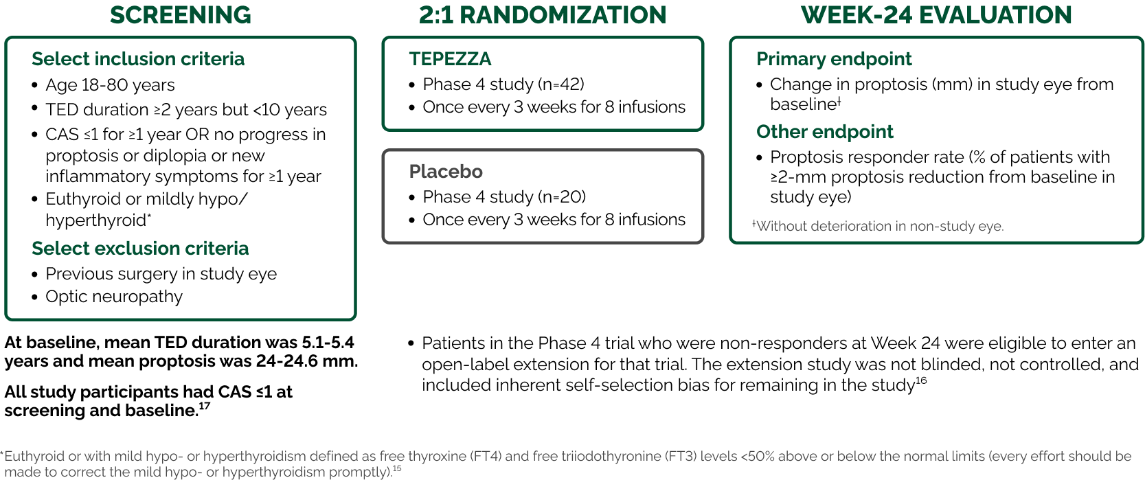 Phase 4 Week 24-Evaluation