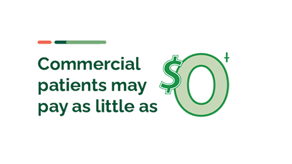 Commercial patients pay as little as $0 dollars