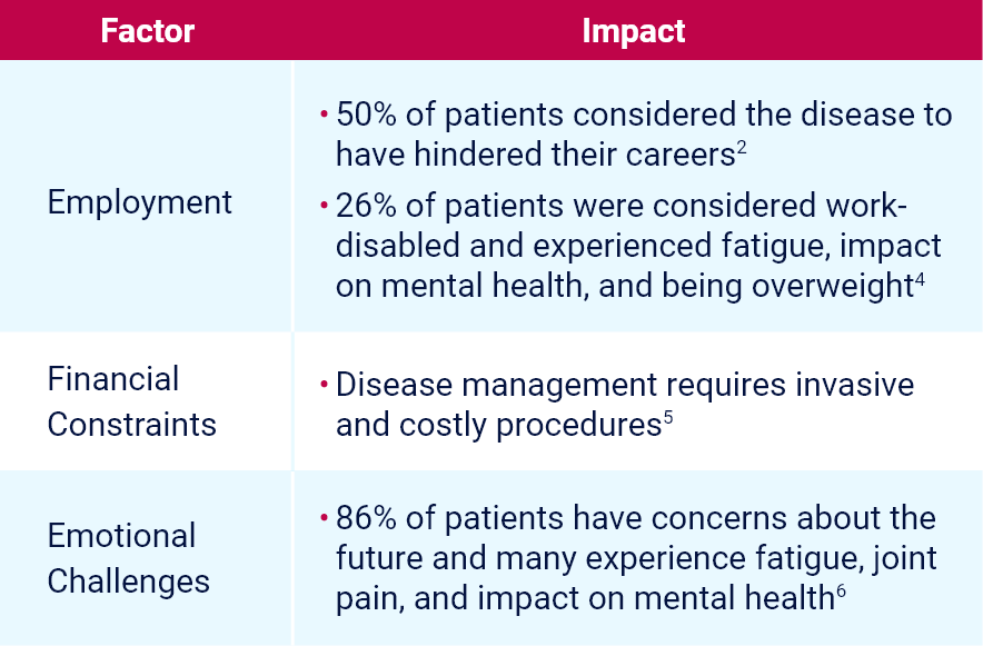 Burden of Disease in Patients with Severe Active GPA and MPA