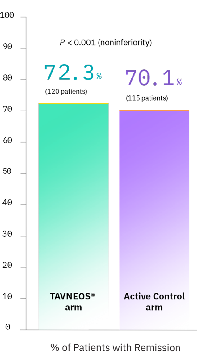 week-52