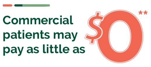 Commercial patients may pay as little as 0$