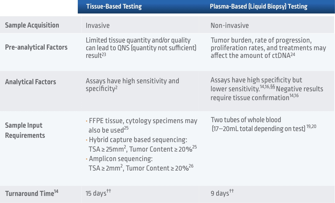 tissue-b